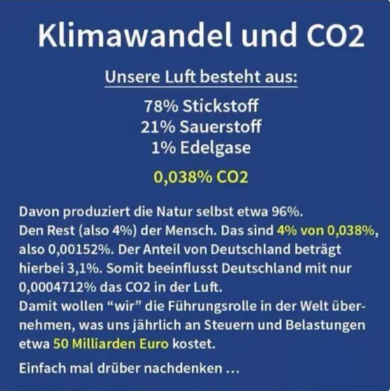 Anteil-CO2